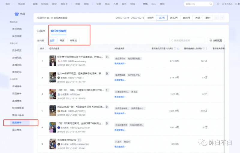 绅白不白·15年操作经历:贫穷低成本玩法电商笔记21节(1031日更新)