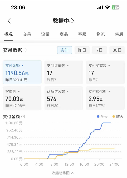 拼多多虚拟U盘项目,保姆级拆解,可多店操作,一天1000左右! 拼多多虚拟U盘项目,保姆级拆解,可多店操作,一天1000左右!