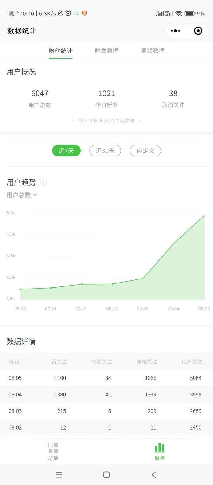 微信问一问实操引流教程,20分钟引流80+,日引流1000+ 微信问一问实操引流教程,20分钟引流80+,日引流1000+