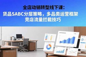 （15419期）全店动销转型线下课：货品SABC分层策略，多品类运营框架 竞店流量拦截技巧