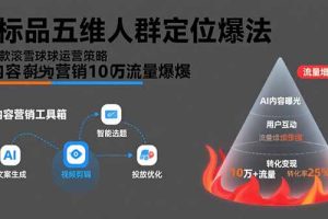 （15619期）非标品五维人群定位法，2000款滚雪球运营策略，AI内容营销10万流量引爆