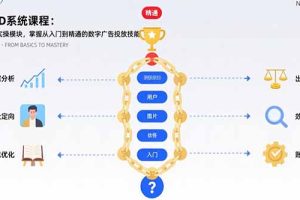 （15638期）巨量AD系统课程：通过22个实操模块，掌握从入门到精通的数字广告投放技能