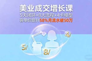 （16064期）美业成交增长课，5天闭环+8大流程+4卡模型，客单价提升58%月流水破50万