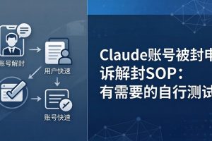 （17981期）Claude账号被封申诉解封SOP：有需要的自行测试
